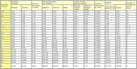 metal pipe thickness measurement